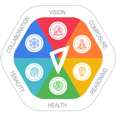 Psychometric assessment tool accreditation badge